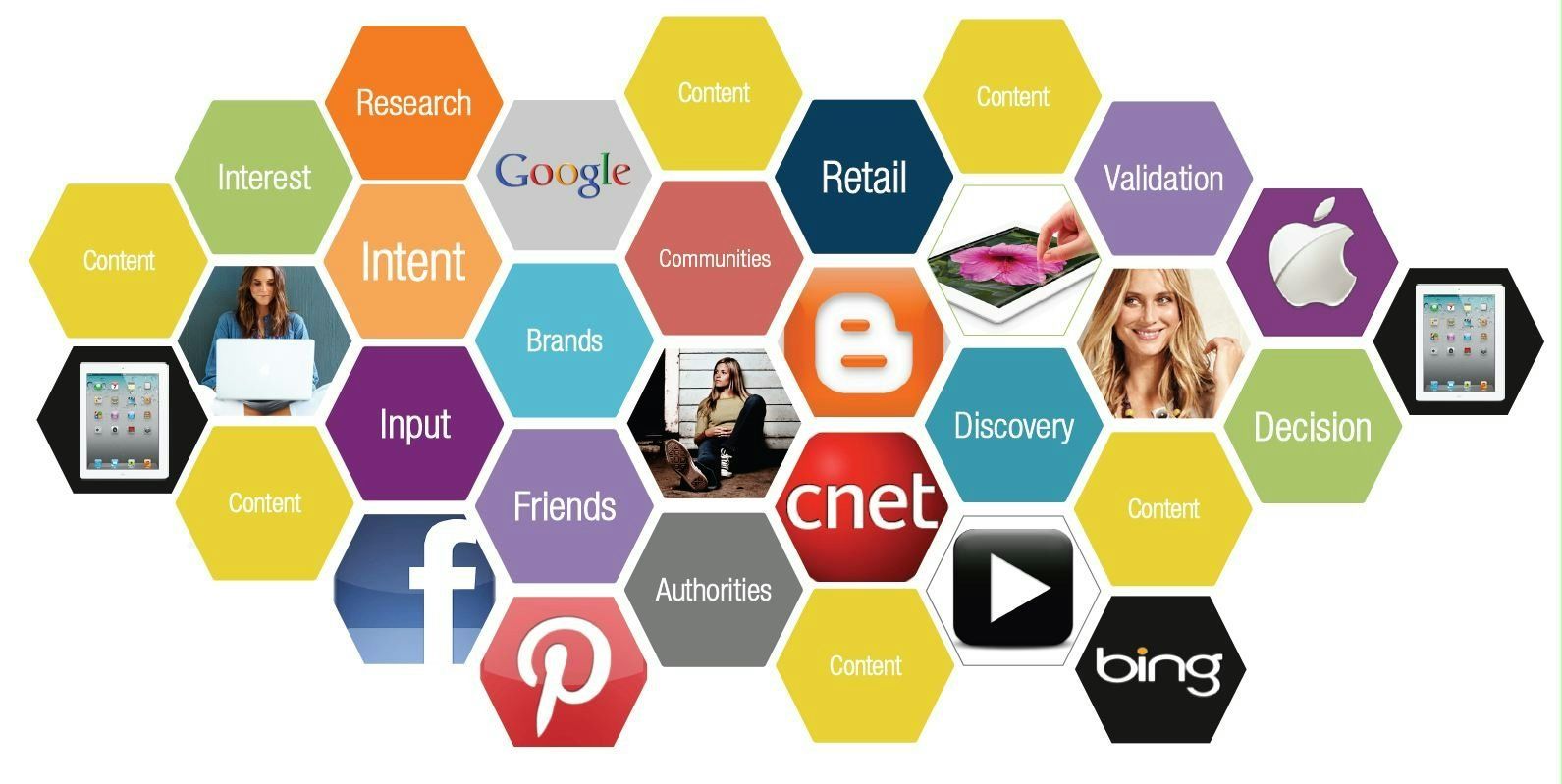 Tendências Tecnológicas Para 2019