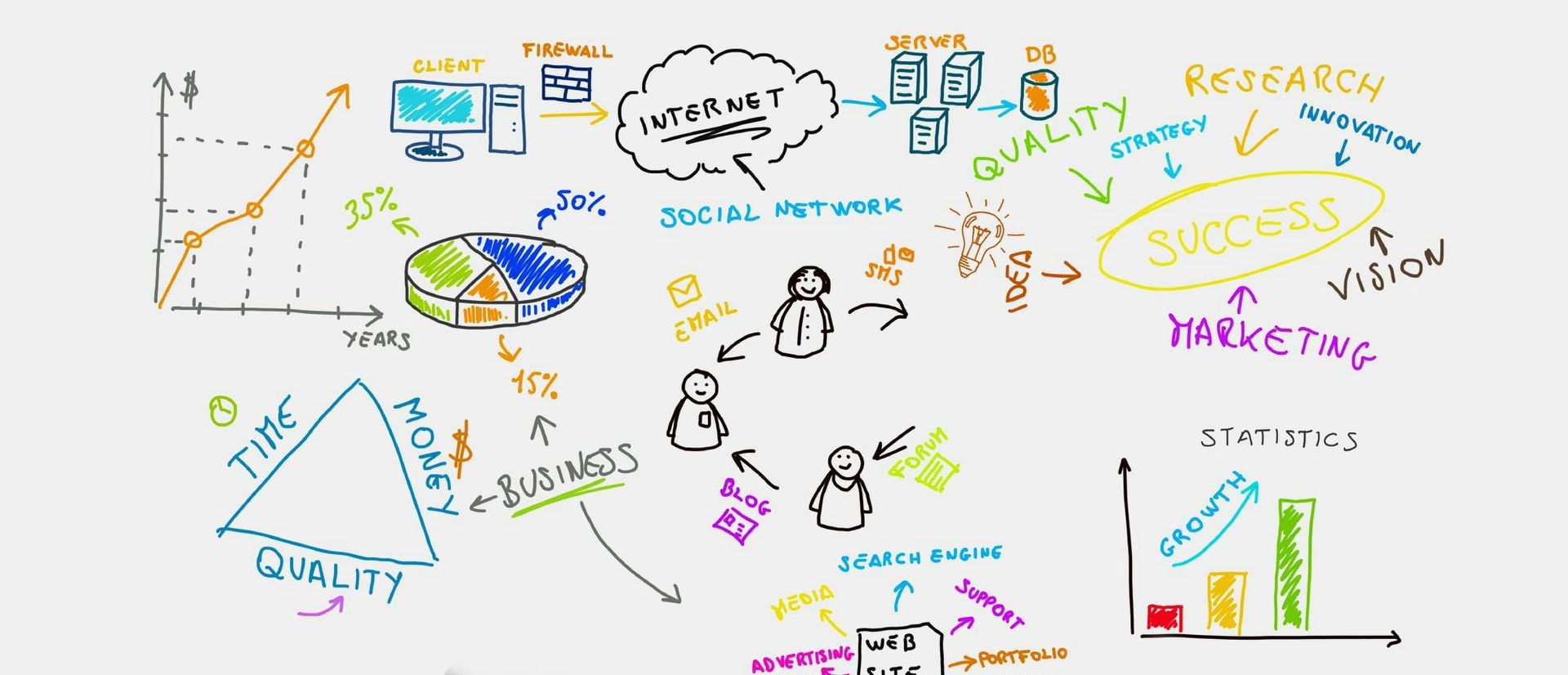 Huawei Aposta Na Inteligência Artificial Por Todo O Seu Portfólio De Soluções